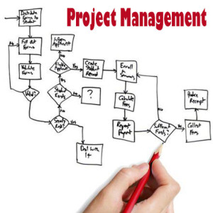 Project-Management